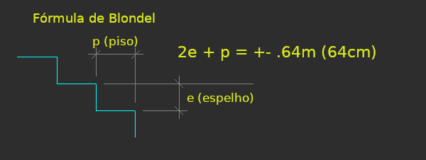 Como fazer escadas utilizando a Fórmula de Blondel