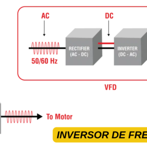 Inversor de frequência
