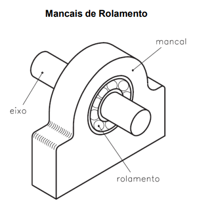 mancais de rolamento